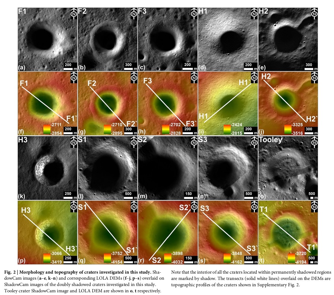 Fig. 2 Source: Sinha et al., "Subsurface ice in doubly shadowed craters as revealed by Chandrayaan-2 dual frequency synthetic aperture radar," npj Space Exploration, volume 2, Article 22 (2026)