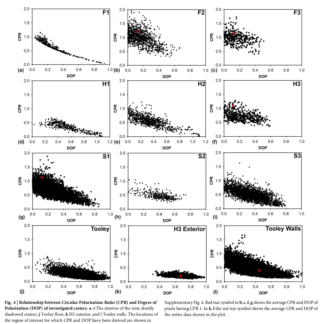 Fig. 4 Source: Sinha et al., "Subsurface ice in doubly shadowed craters as revealed by Chandrayaan-2 dual frequency synthetic aperture radar," npj Space Exploration, volume 2, Article 22 (2026)