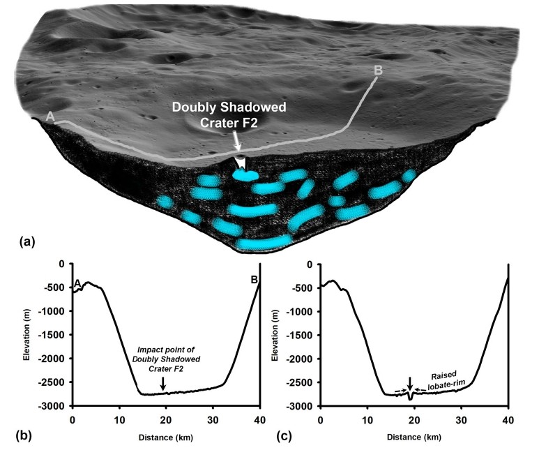 Fig. 5 Source: Sinha et al., "Subsurface ice in doubly shadowed craters as revealed by Chandrayaan-2 dual frequency synthetic aperture radar," npj Space Exploration, volume 2, Article 22 (2026)